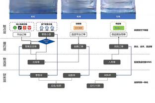 跨界联动？⚽乔治&哈登与皇马双星维尼修斯&卡马文加互动