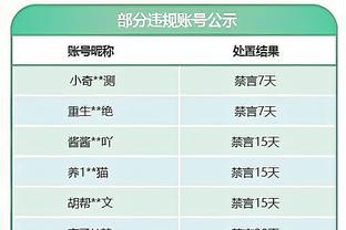 没想到吧？本赛季英超仅曼联未因失误直接导致丢球